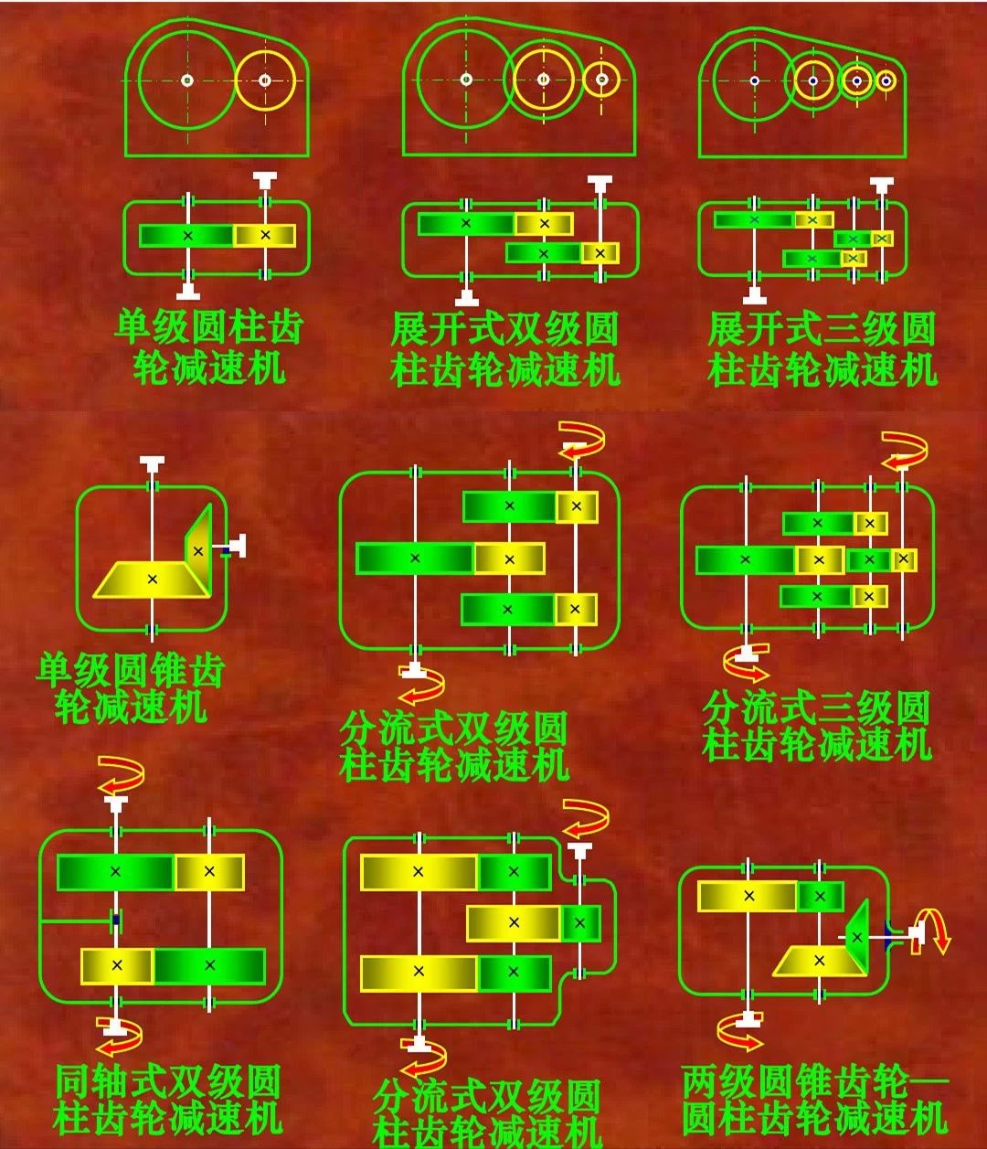 圓柱齒輪減速機結(jié)構
